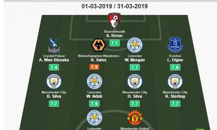 POLAK w XI marca Premier League według ''WhoScored'' <3